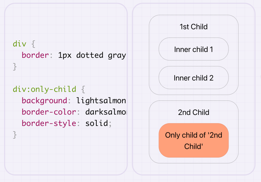 CSS 选择器 - 图31