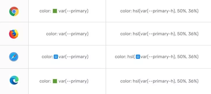 CSS 变量由浅入深 - 图18