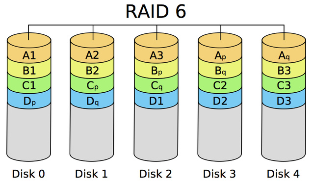 CentOS7下使用mdadm实现RAID - 图9