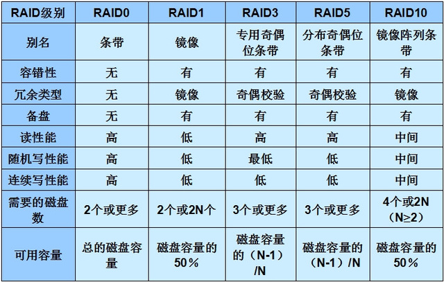CentOS7下使用mdadm实现RAID - 图11