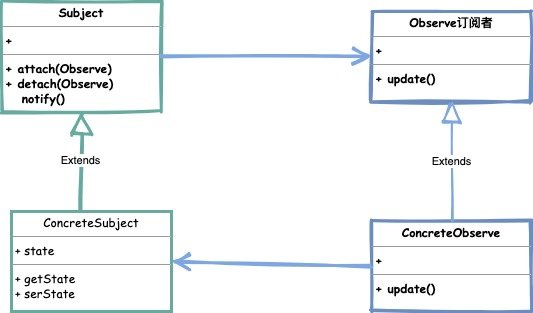 观察者模式 - 图1
