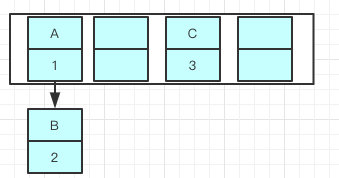 hashMap源码解析 - 图12