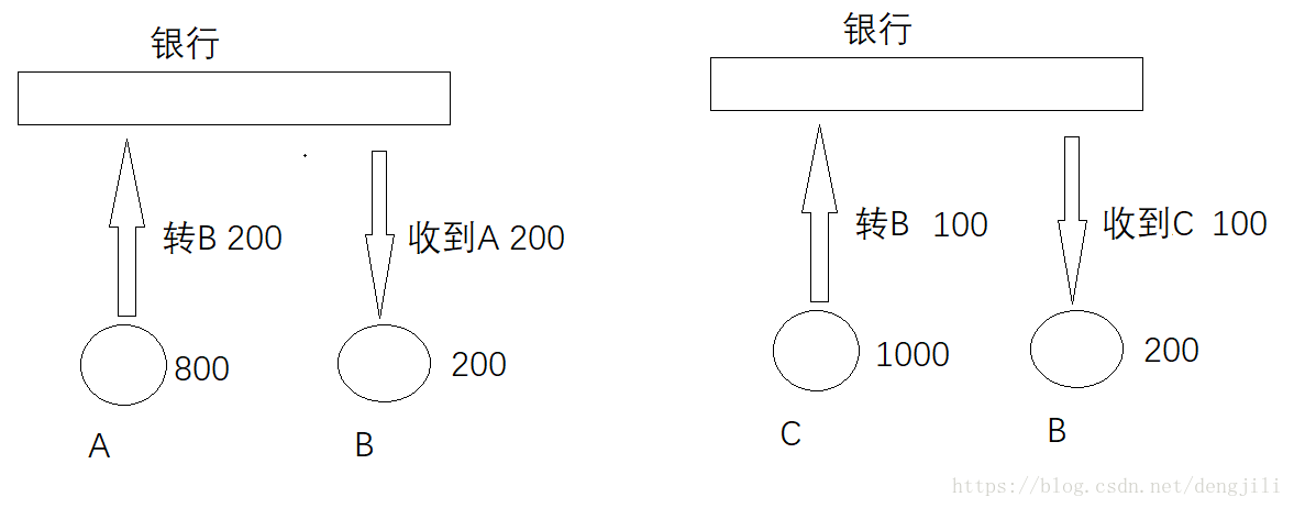 事务 - 图3