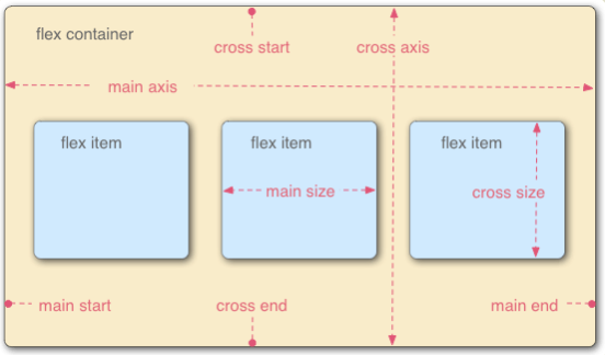 Flex 布局 - 图1