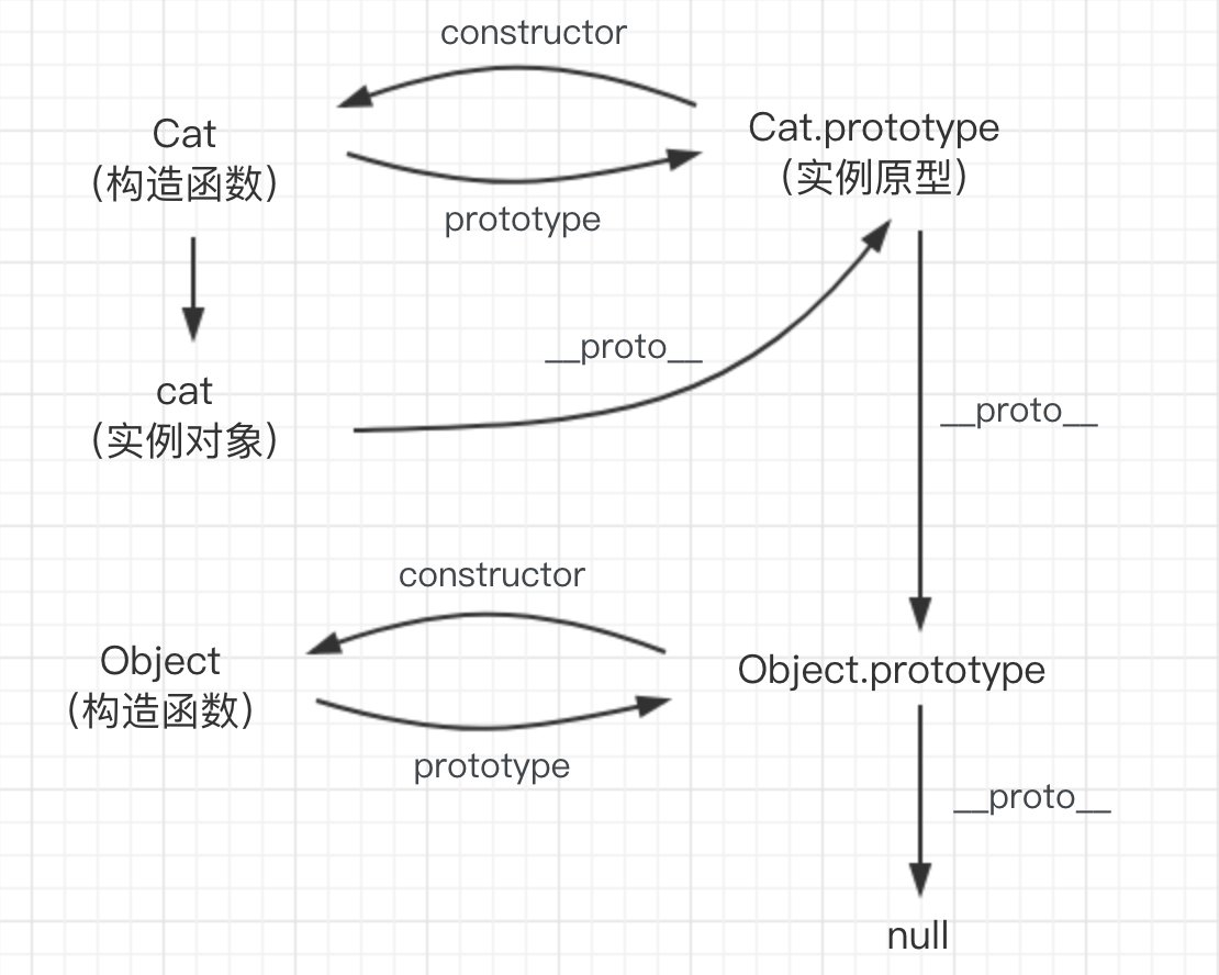 原型与原型链 - 图6