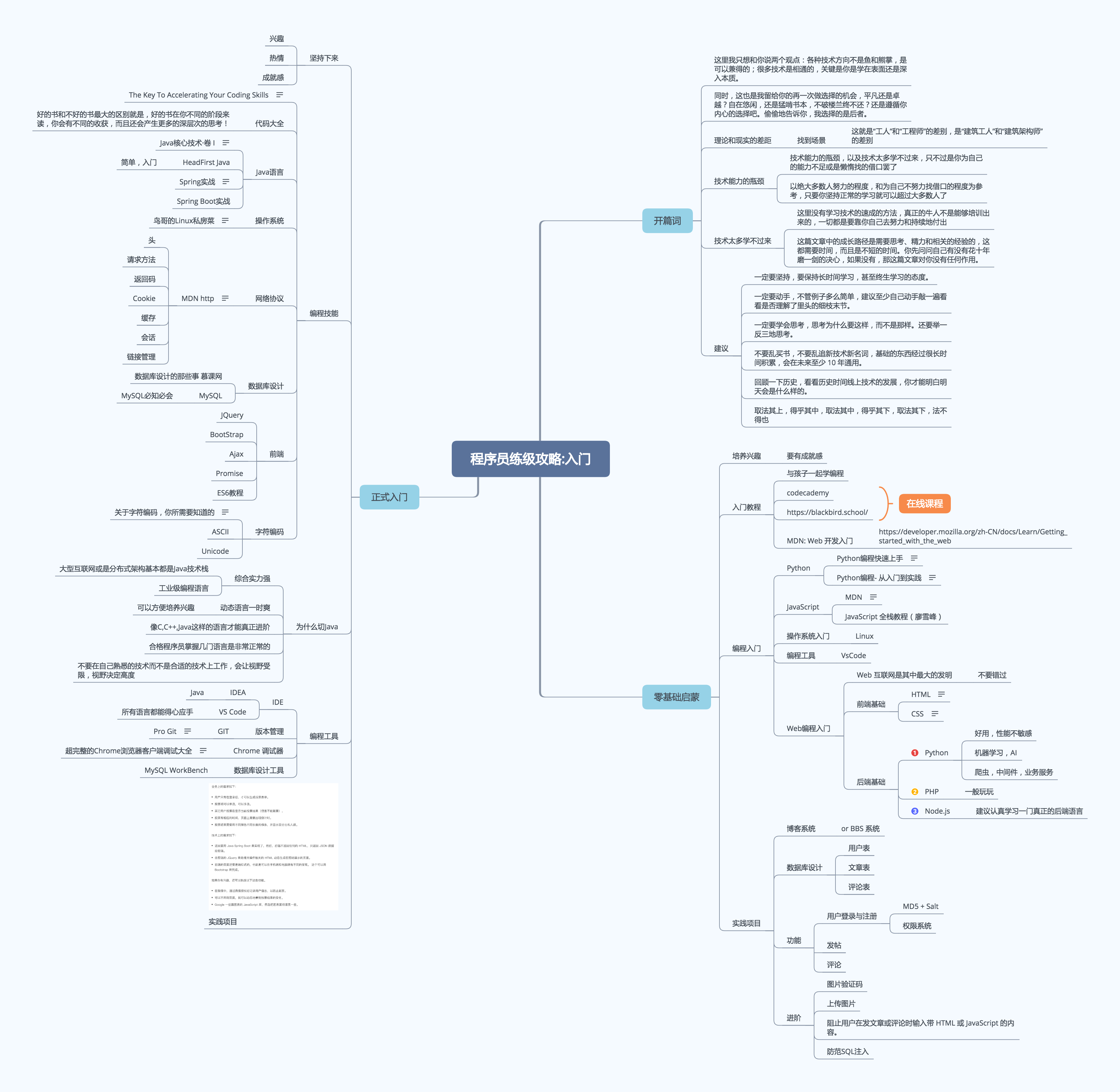 程序员练级攻略:入门.png