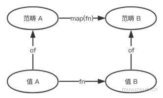 函数式编程入门 - 图1