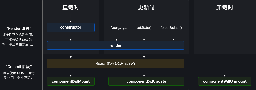 projects.wojtekmaj.pl_react-lifecycle-methods-diagram_.png