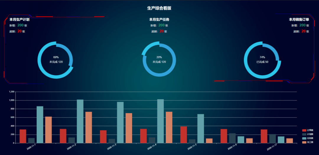 为管家婆天通眼定制报表和看板 - 图2