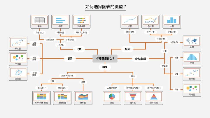 如何选择合适的图表类型 - 图1