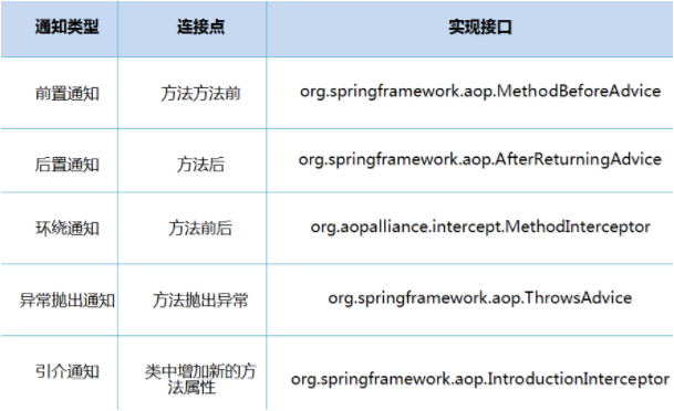 Spring10、AOP - 图3