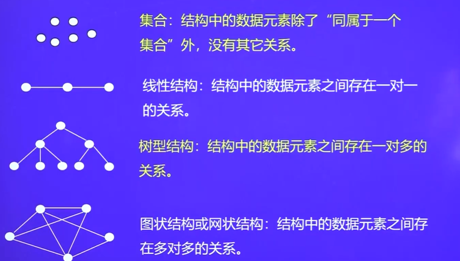 数据结构概论 - 图3