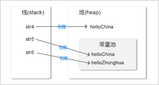 String 基础 - 图3