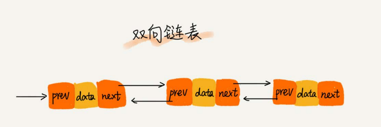 链表 - 图6
