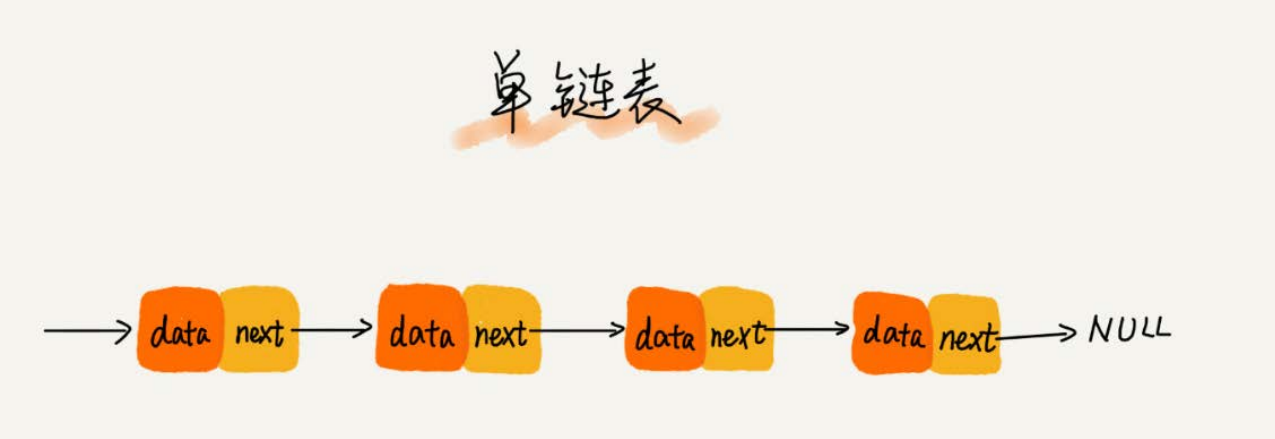 链表 - 图3