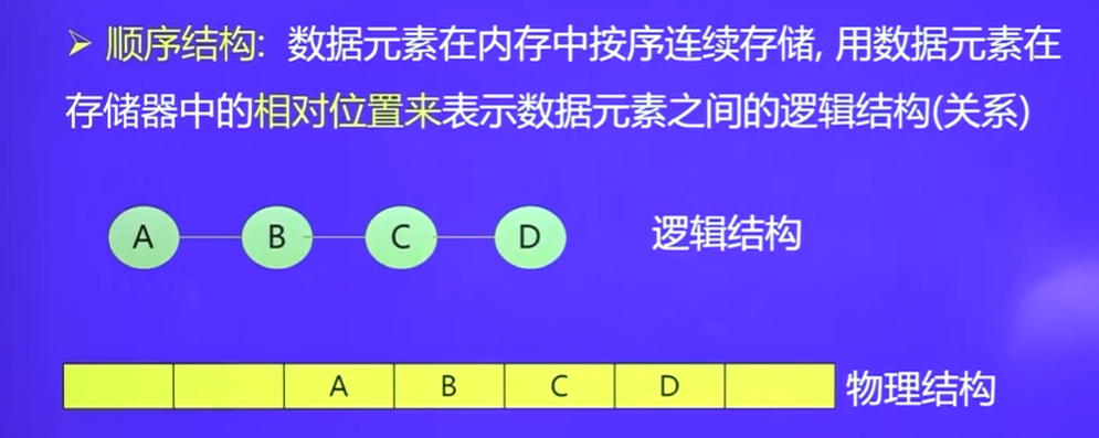 数据结构概论 - 图6