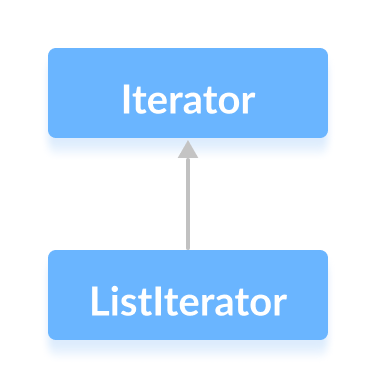 Iterator - 图1