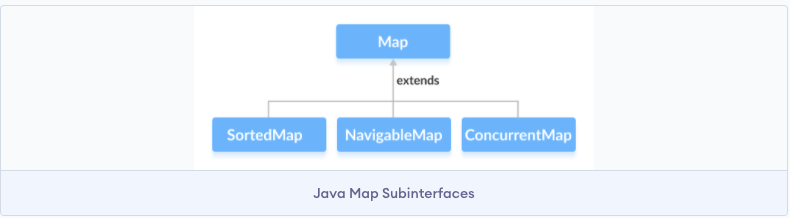 Java集合总结 - 图14