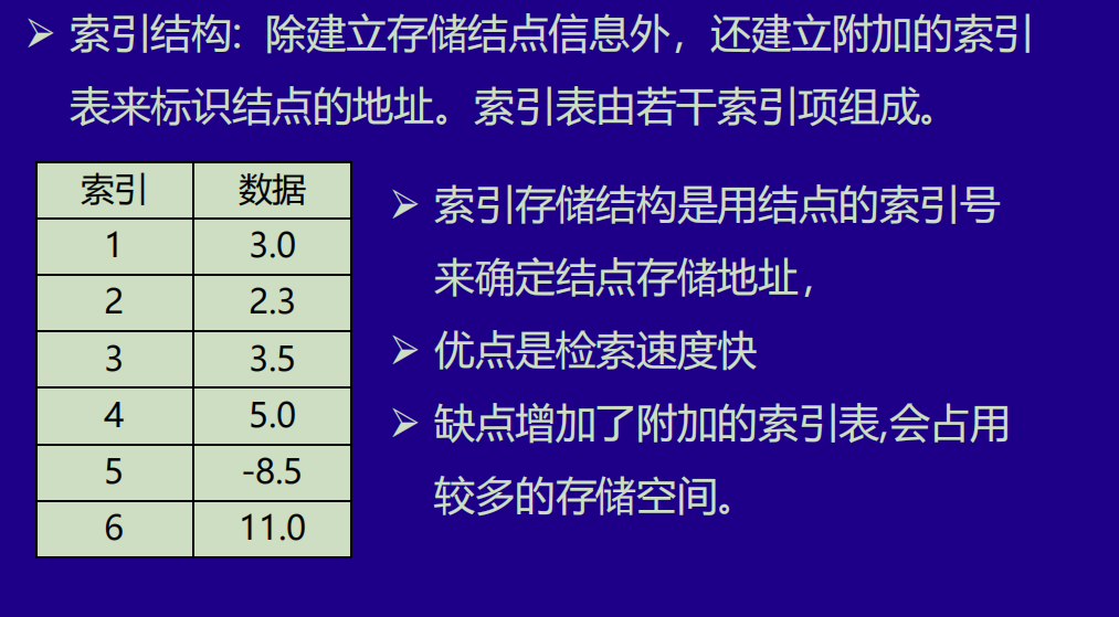 数据结构概论 - 图8