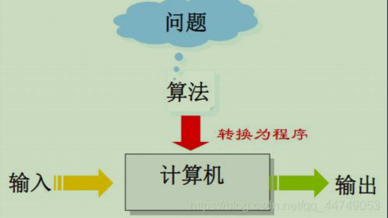 数据结构概论 - 图10