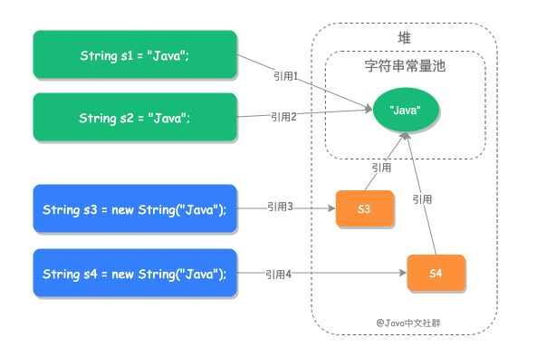String pool - 图4
