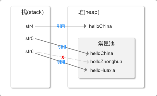 String 基础 - 图4