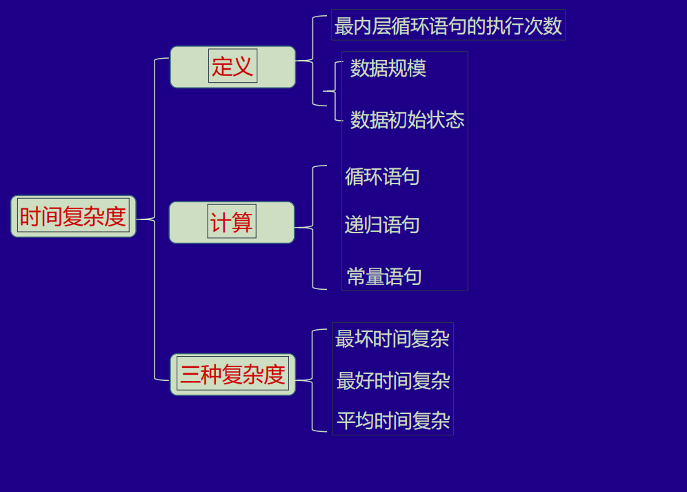 数据结构概论 - 图12