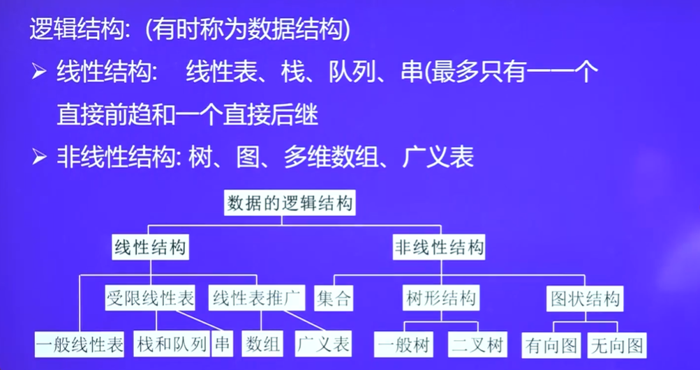 数据结构概论 - 图4