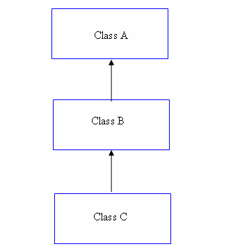 Inheritance - 图2
