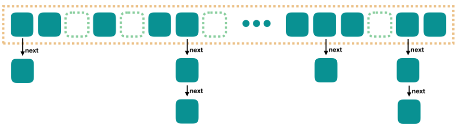 String pool - 图2