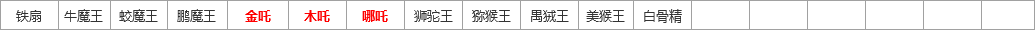 ArrayList - 图6