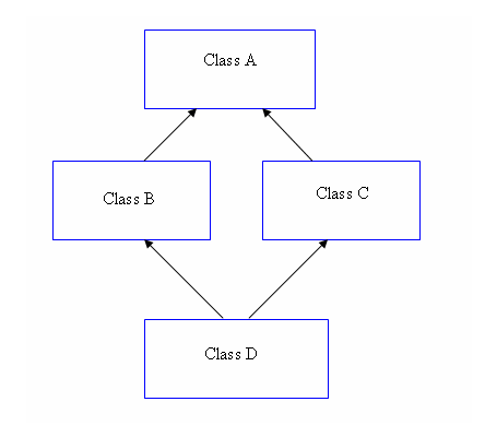 Inheritance - 图5