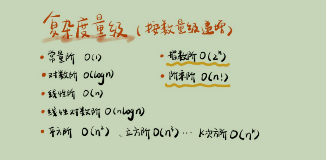 复杂度分析 - 图2