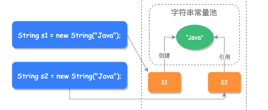 String pool - 图3