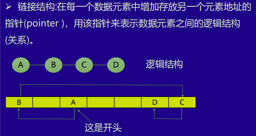 数据结构概论 - 图7