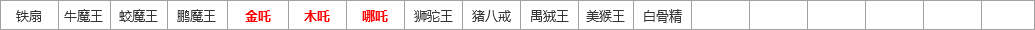 ArrayList - 图7