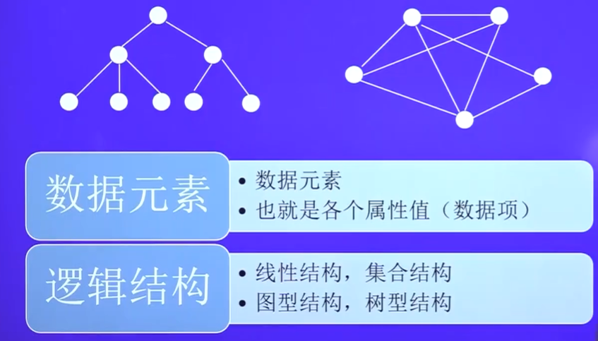 数据结构概论 - 图5