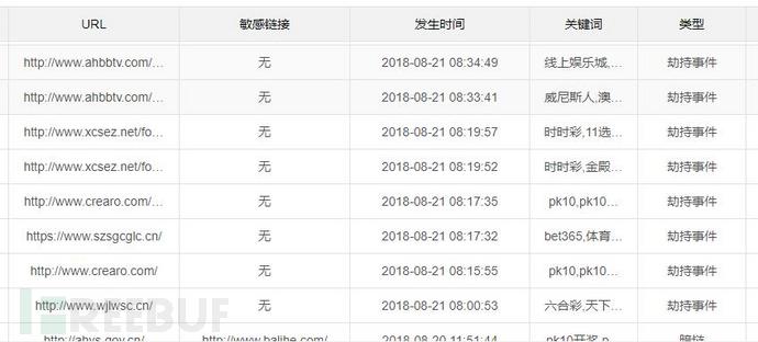 利用基础数据对某IDC大量网站被黑进行关联分析 - 图1