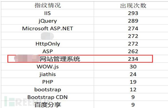 利用基础数据对某IDC大量网站被黑进行关联分析 - 图17