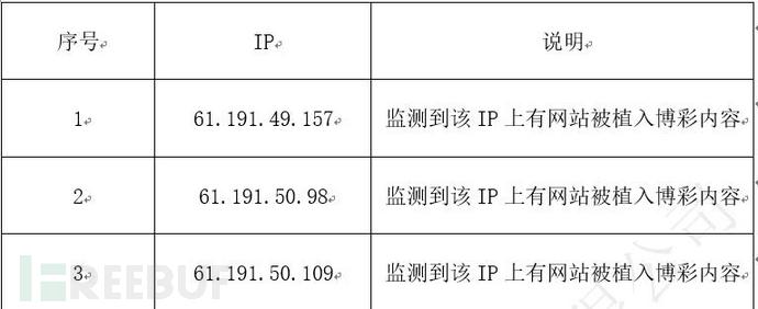 利用基础数据对某IDC大量网站被黑进行关联分析 - 图11