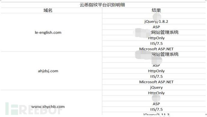 利用基础数据对某IDC大量网站被黑进行关联分析 - 图16