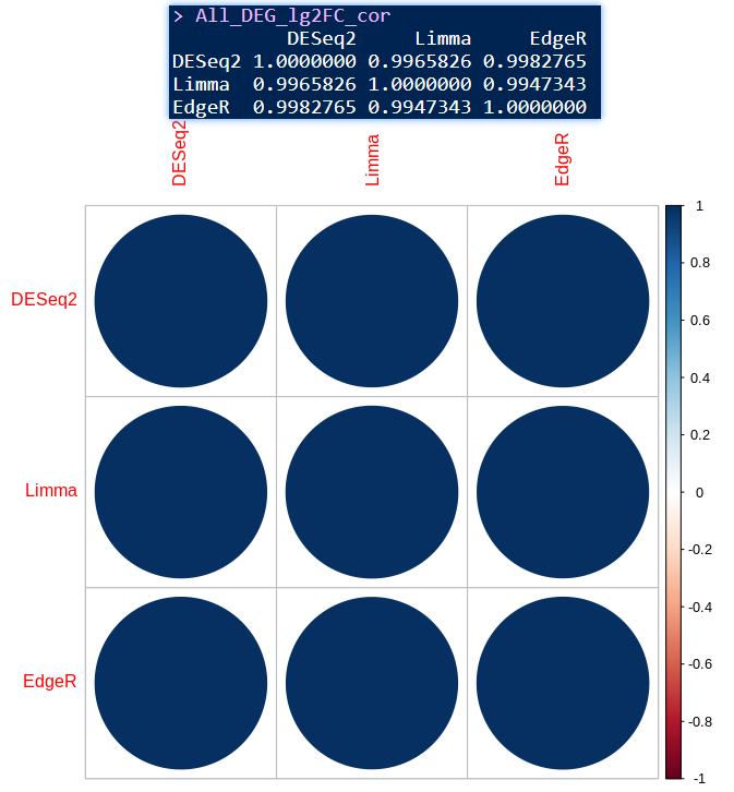 数据分析：转录组差异分析（DESeq2 limma edgeR t-test/wilcox-test）总结 - 图30