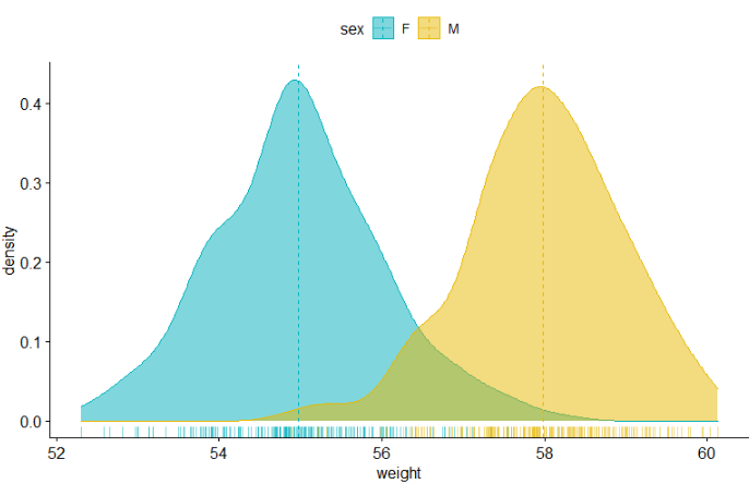R包：ggpubr傻瓜式绘图包 - 图1