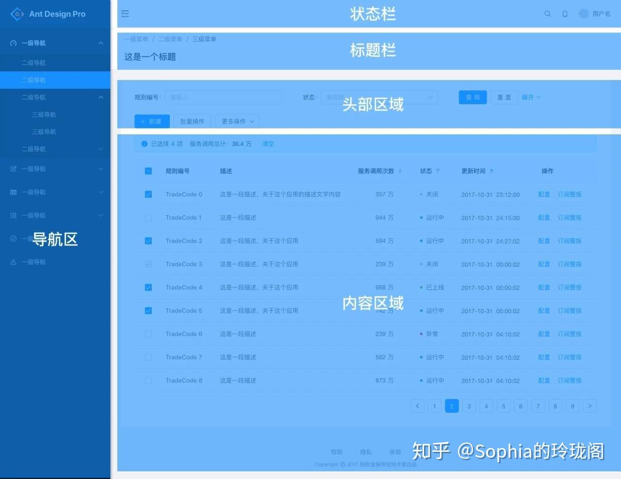 以Ant Design为例来说说B端设计的基本套路 - 图4