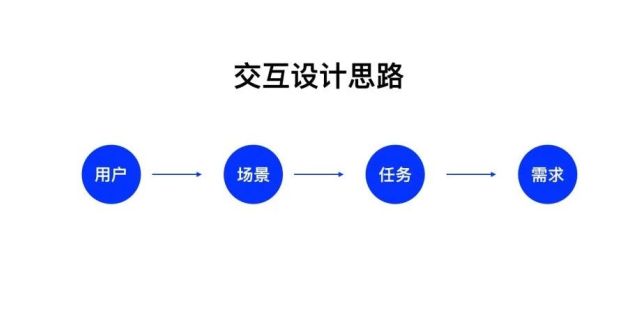 以Ant Design为例来说说B端设计的基本套路 - 图31