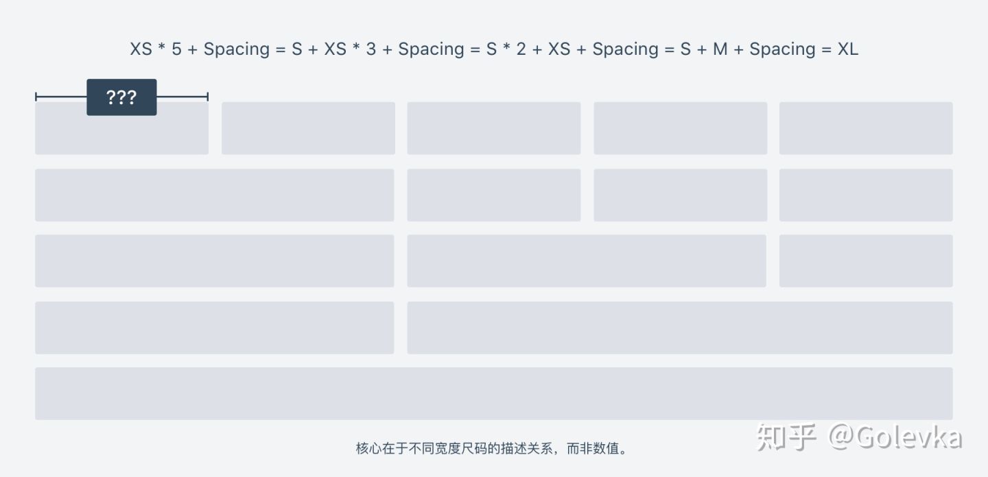 整齐划一？不如错落有致。| Ant Design 4.0 系列分享 - 图13