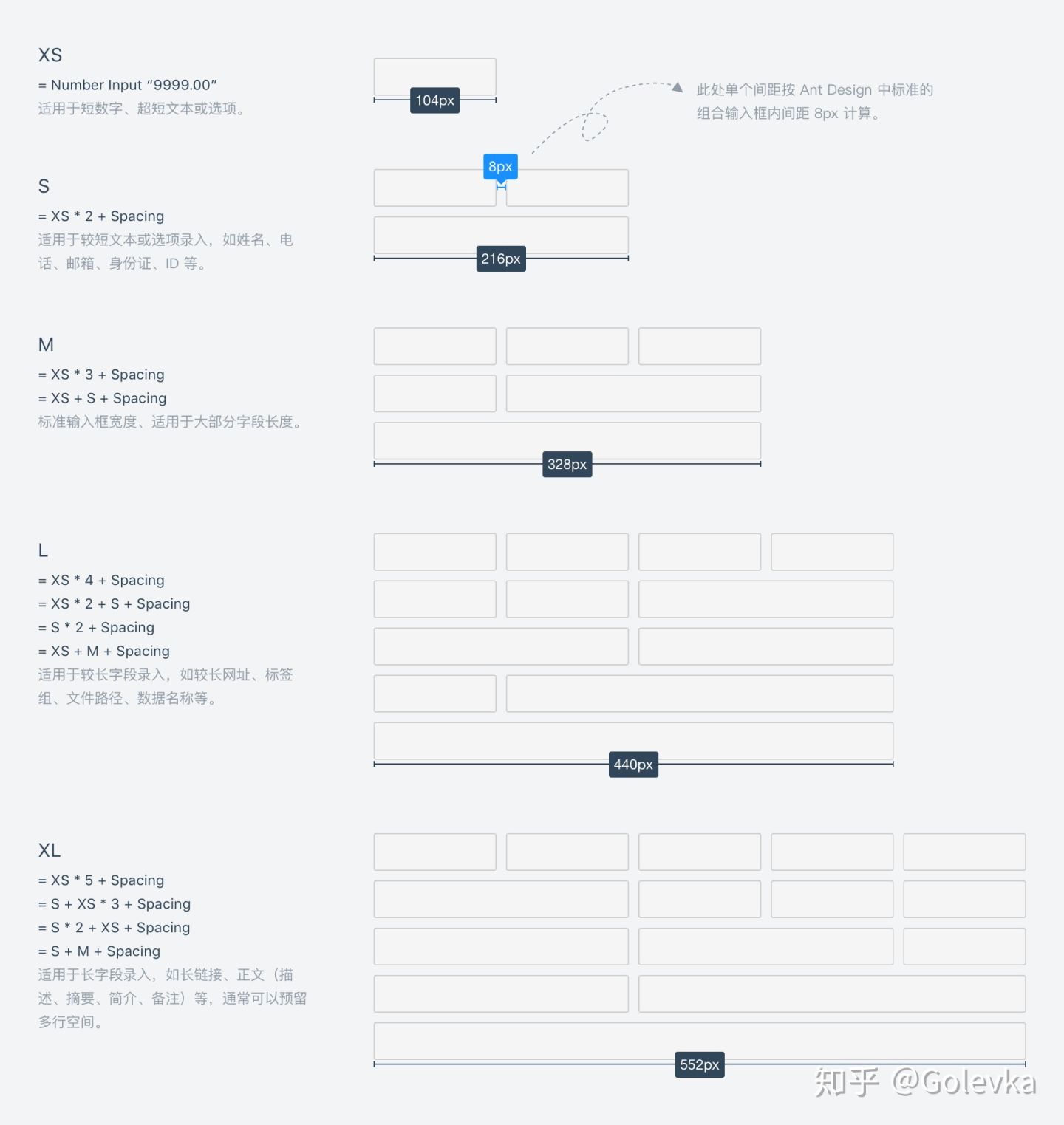 整齐划一?不如错落有致。| Ant Design 4.0 系列分享 - 图10