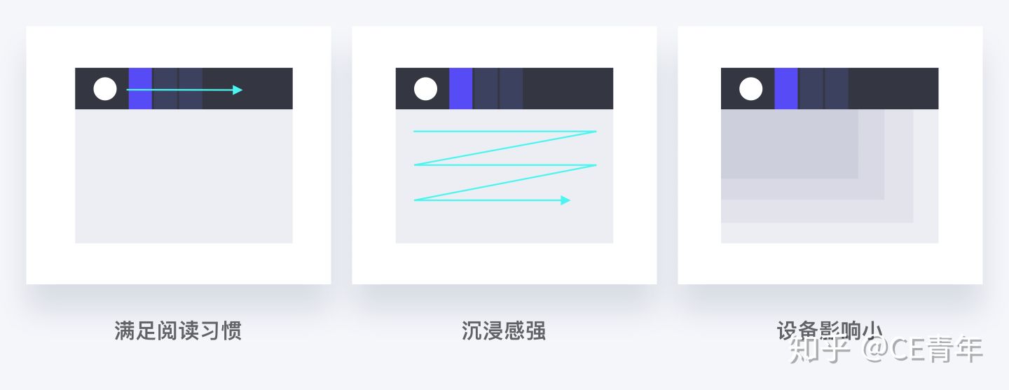 对于PC端是横向导航好还是竖向导航好？ - 图5