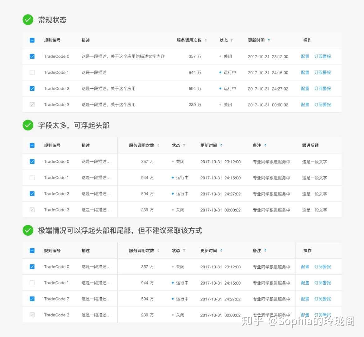 以Ant Design为例来说说B端设计的基本套路 - 图17