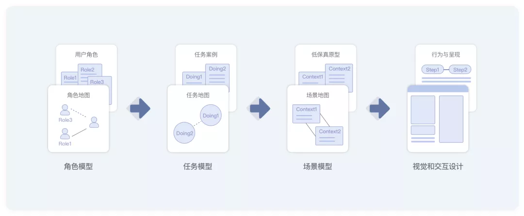 版权服务平台项目——用户角色 - 图2